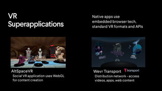VR
Superapplications
Native apps use
embedded browser tech,
standard VR formats and APIs
AltSpaceVR
Social VR application uses WebGL
for content creation
Wevr Transport
Distribution network - access
videos, apps, web content
 