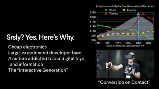 $5B
$8B
$11B
$14B
$17B
$20B
$23B
1999 2001 2003 2005 2007 2009
Music Cinema
Games +
Srsly? Yes. Here’s Why.
Entertainment Media One Generation After Atari
Cheap electronics
Large, experienced developer base
A culture addicted to our digital toys
and information
The “Interactive Generation”
“Conversion on Contact”
Chart: Ari Hollander, DeepStream VR
 