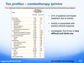 The immune checkpoint landscape in 2015: combination therapy