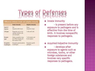 Types of DefensesInnate Immunity	- is present before any exposure to pathogens and is effective from the time of birth. It involves nonspecific responses to pathogens.Acquired/Adpative Immunity	- develops after exposure to agents such as microbes, toxins, or other foreign substances and involves very specific responses to pathogens.