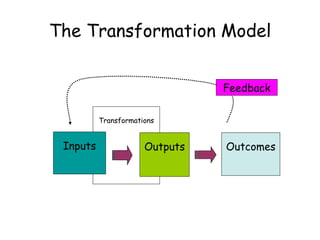 The Impact Model | PPT | Business and Finance