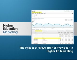 The Impact of “Keyword Not Provided” in
Higher Ed Marketing
Slide 1
The Impact of “Keyword Not Provided” in
Higher Ed Marketing
 