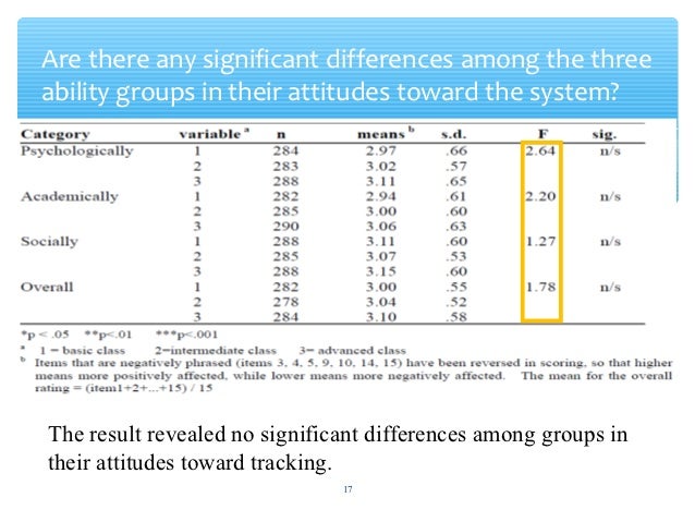 case study on ability grouping