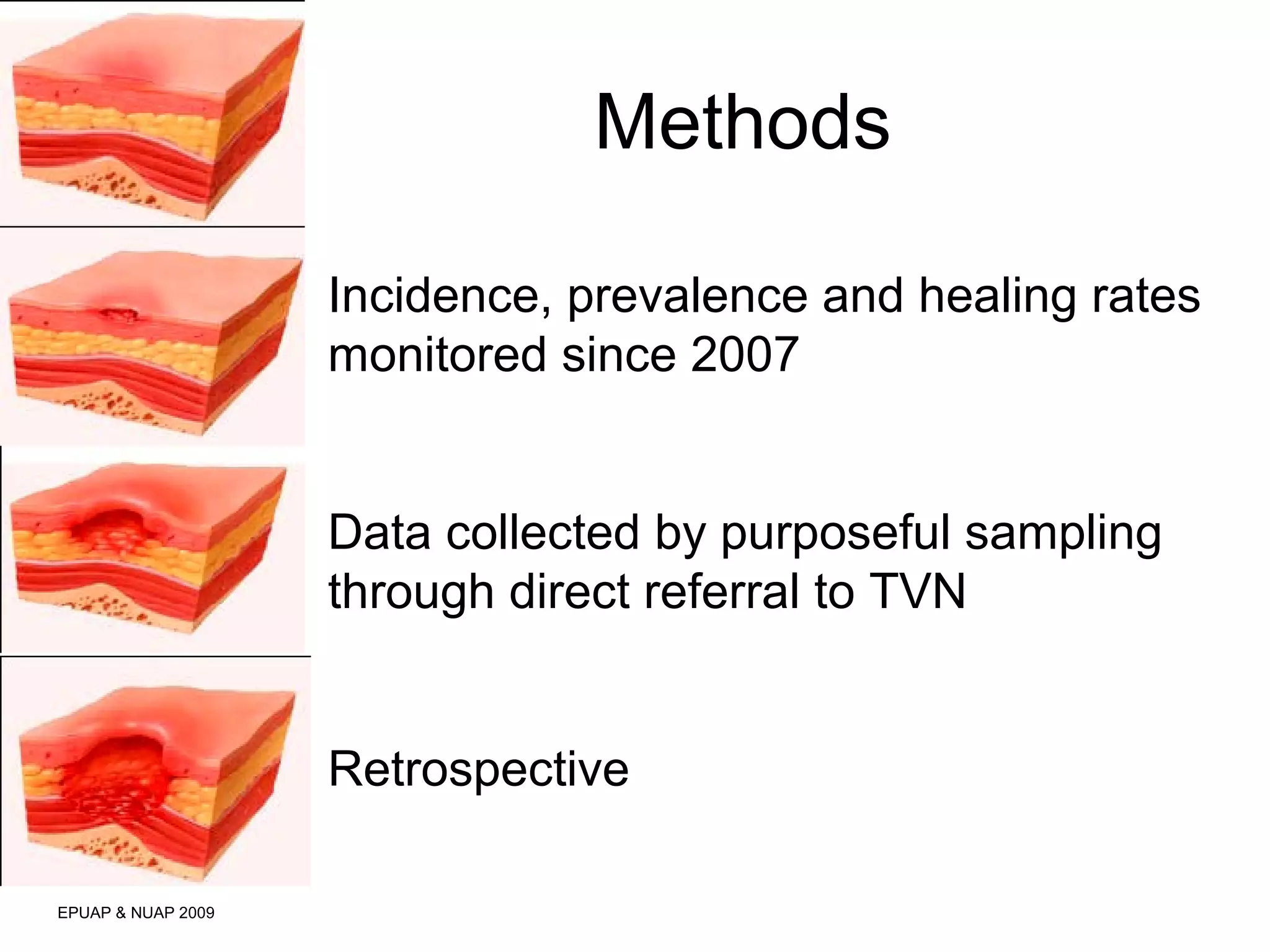 Methods 
EPUAP & NUAP 2009 
Incidence, prevalence and healing rates 
monitored since 2007 
Data collected by purposeful sampling 
through direct referral to TVN 
Retrospective 
 