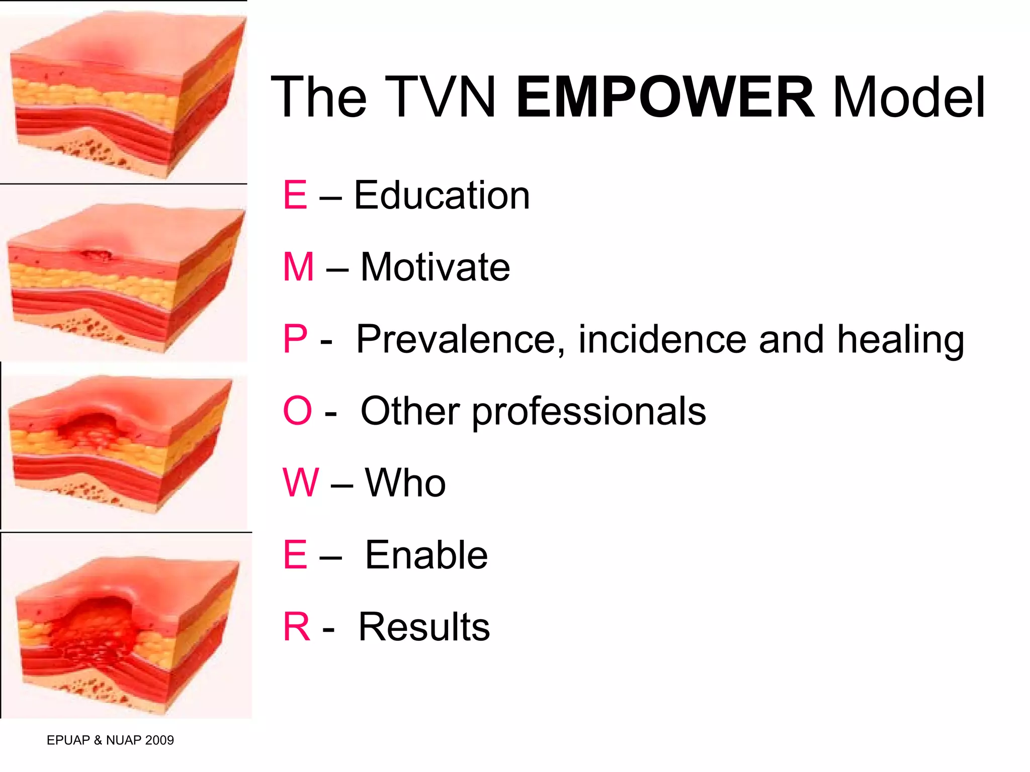 The TVN EMPOWER Model 
EPUAP & NUAP 2009 
E – Education 
M – Motivate 
P - Prevalence, incidence and healing 
O - Other professionals 
W – Who 
E – Enable 
R - Results 
 