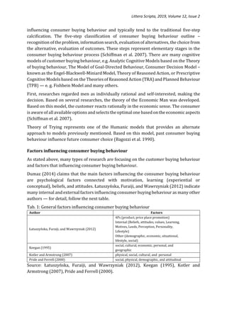 Littera Scripta, 2019, Volume 12, Issue 2
influencing consumer buying behaviour and typically tend to the traditional five-step
calcification. The five-step classification of consumer buying behaviour outline –
recognition of the problem, information search, evaluation of alternatives, the choice from
the alternative, evaluation of outcomes. These steps represent elementary stages in the
consumer buying behaviour process (Schiffman et al. 2007). There are many cognitive
models of customer buying behaviour, e.g. Analytic Cognitive Models based on the Theory
of buying behaviour, The Model of Goal-Directed Behaviour, Consumer Decision Model –
known as the Engel-Blackwell-Miniard Model, Theory of Reasoned Action, or Prescriptive
Cognitive Models based on the Theories of Reasoned Action (TRA) and Planned Behaviour
(TPB) — e. g. Fishbein Model and many others.
First, researches regarded men as individually rational and self-interested, making the
decision. Based on several researches, the theory of the Economic Man was developed.
Based on this model, the customer reacts rationally in the economic sense. The consumer
is aware of all available options and selects the optimal one based on the economic aspects
(Schiffman et al. 2007).
Theory of Trying represents one of the Humanic models that provides an alternate
approach to models previously mentioned. Based on this model, past consumer buying
behaviour influence future consumer choice (Bagozzi et al. 1990).
Factors influencing consumer buying behaviour
As stated above, many types of research are focusing on the customer buying behaviour
and factors that influencing consumer buying behaviour.
Dumaz (2014) claims that the main factors influencing the consumer buying behaviour
are psychological factors connected with motivation, learning (experiential or
conceptual), beliefs, and attitudes. Łatuszyńska, Furaiji, and Wawrzyniak (2012) indicate
many internal and external factors influencing consumer buying behaviour as many other
authors — for detail, follow the next table.
Tab. 1: General factors influencing consumer buying behaviour
Author Factors
Łatuszyńska, Furaiji, and Wawrzyniak (2012)
4Ps (product, price place promotion)
Internal (Beliefs, attitudes, values, Learning,
Motives, Leeds, Perception, Personality,
Lifestyle)
Other (demographic, economic, situational,
lifestyle, social)
Keegan (1995)
social, cultural, economic, personal, and
geographic
Kotler and Armstrong (2007) physical, social, cultural, and personal
Pride and Ferrell (2000) social, physical, demographic, and attitudinal
Source: Łatuszyńska, Furaiji, and Wawrzyniak (2012), Keegan (1995), Kotler and
Armstrong (2007), Pride and Ferrell (2000).
 