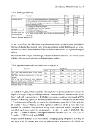 Littera Scripta, 2019, Volume 12, Issue 2
Tab 5: Ranking statements
Factor Statement Mean Standard
deviation
Attitude to price S1: Price is an essential factor for my buying decision 2.325 1.010
S2: Price reduction motivates me to buy the product 2.452 1.159
S3: In the case of buying a more expensive product, the price
does not affect my decision
2.891 1.320
S4: I am a price-sensitive customer 3.211 1.980
Attitude to
branded and non-
branded goods and
customer loyalty
S1: I consider myself as a loyal customer 2.960 0.895
S2: I prefer branded goods 1.963 0.056
S3: I prefer non-branded products 2.963 0.198
S4: I prefer products with which I have a good previous
experience
1.895 0.369
Source: Author’s research.
As we can see from the table above most of the respondents prefer branded goods (with
the lowest standard deviation). Major of the respondents stated that they are not price-
sensitive customers, but the standard deviation of this statement is the highest among the
others.
One-way ANOVA analysis between age and other factor was executed. The results of the
ANOVA table are summarized in the following table and text.
Tab 6: Age versus evaluated statements concerning price
Statement Age (Mean)
16-24 25-34 35-44 45-54 55-64 64+
S1: Price is an essential factor for my buying
decision
3.012 2.695 1.896 2.109 2.963 1.269
S2: Price reduction motivates me to buy the
product
1.968 2.986 2.1036 1.968 2.560 3.129
S3: In the case of buying a more expensive
product, the price does not affect my decision
3.156 1.963 2.986 2.968 2.789 3.489
S4: I am a price-sensitive customer 3.569 2.968 3.456 3.968 2.997 1.896
Source: author’s research.
As stated above, the author executed a one-way between groups analysis of variance to
explore the impact of age on ranking statements (these statements were measured by the
Likert scale). All respondents were divided into six groups according to their age). ANOVA
revealed statistically significant differences at the confidence level of 95% for statement
1 Price is an essential factor for my buying decision between group 16-24, 55-64, and 64+
(F (5,350) = 2,33, p=0.0031). Another significant difference at the p-value 0,05 was
revealed for statement 3 In the case of buying a more expensive product, the price does
not affect my decision mainly for age groups 16 — 24, 25 — 34 and 64+ (F (5,350 = 3,2,
p= 0.00112) and for statement 4 I am a price-sensitive customer 16 — 24, 25 — 34, 45 —
54 and 64+ (F (5,350 = 2.9, p= 0.00212).
Despite the fact that most of the respondents (except age group 64+) stated that they do
not agree with the stamen that they are price-sensitive customers — for detail see
 