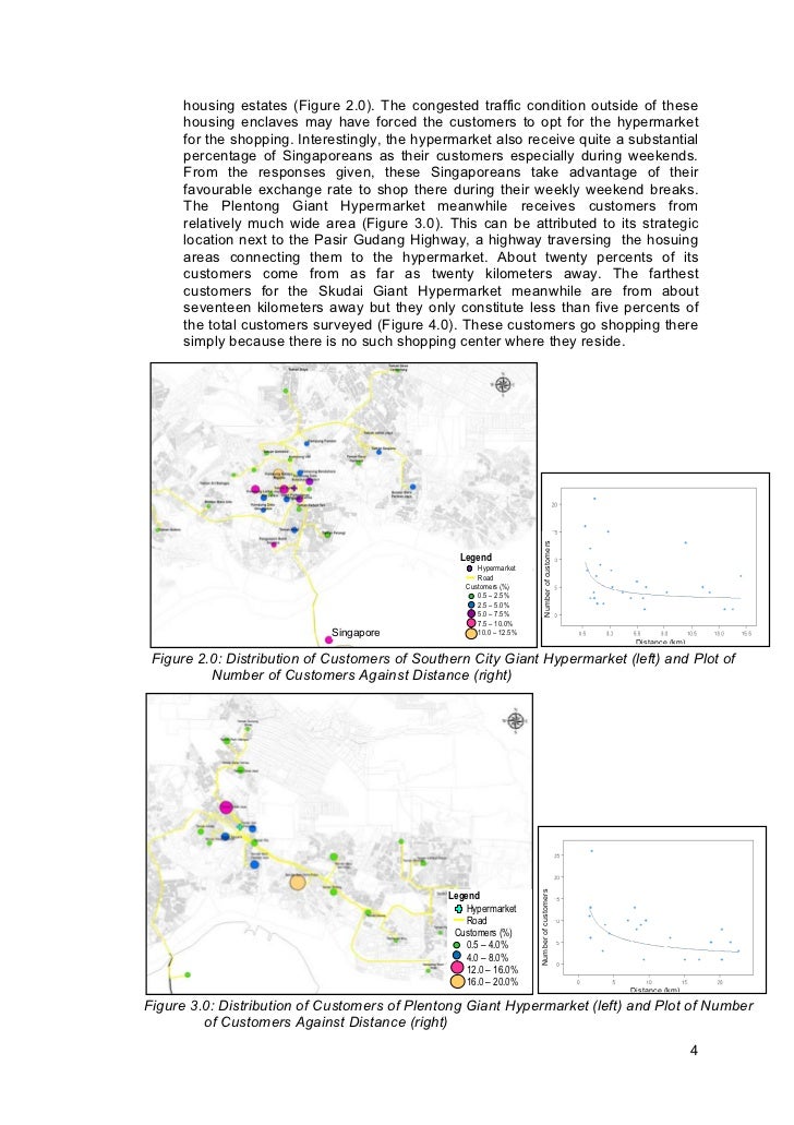 The Impact Of A Giant A Spatial Analysis Of The Fate Of Our Sundry Sh