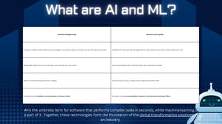 Artificial Intelligence (AI) Machine Learning (ML)
Computer software that imitates human intelligence to perform tasks and answer queries with logic and context. Subfield of AI that uses data-fed algorithms to learn patterns and solve complex tasks over time.
Needs high human input to include logic, rules, and pre-set instructions. Learns automatically with minimal human input and manual coding.
Mimics human thinking and decision-making Improves the accuracy of responses through learning from data
Examples include chatbots, voice assistants, and smart robots. Examples include recommendation systems, fraud detection, and spam filters.
AI is the umbrella term for software that performs complex tasks in seconds, while machine learning is
a part of it. Together, these technologies form the foundation of the digital transformation solutions of
an industry.
 
