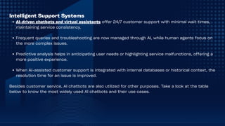 Intelligent Support Systems
AI-driven chatbots and virtual assistants offer 24/7 customer support with minimal wait times,
maintaining service consistency.
Frequent queries and troubleshooting are now managed through AI, while human agents focus on
the more complex issues.
Predictive analysis helps in anticipating user needs or highlighting service malfunctions, offering a
more positive experience.
When AI-assisted customer support is integrated with internal databases or historical context, the
resolution time for an issue is improved.
Besides customer service, AI chatbots are also utilized for other purposes. Take a look at the table
below to know the most widely used AI chatbots and their use cases.
 