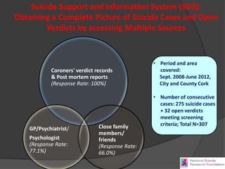 The Impact Of Alcohol On Self Harm Suicide In Ireland By Theresa L