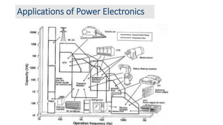 The Impact of Applying LabVIEW Simulation Platform in Teaching Power ...
