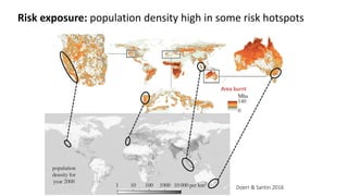 Area burnt
Doerr & Santin 2016
Risk exposure: population density high in some risk hotspots
 