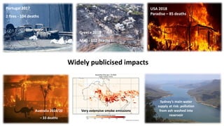 Portugal 2017
2 fires - 104 deaths
Australia 2019/20
– 33 deaths
Greece 2018
Widely publicised impacts
USA 2018
Paradise – 85 deaths
Greece 2018
Mati - 102 deaths
Very extensive smoke emissions
Sydney’s main water
supply at risk: pollution
from ash washed into
reservoir
 