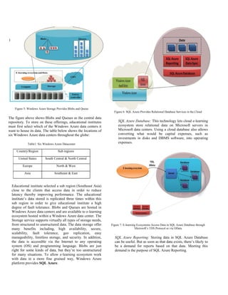 The impact of cloud computing and web2.0 on e learning ecosystem | PDF
