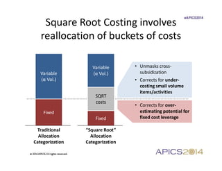 Operation Involves Square The Impact of Complexity Costs on Operations Planning | PDF