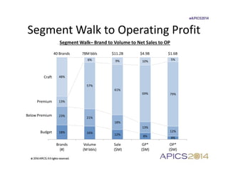 Profit Walk Example The Impact of Complexity Costs on Operations Planning | PDF