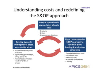 Op Approach Example The Impact of Complexity Costs on Operations Planning | PDF
