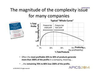 The magnitude of the complexity issue 
for many companies 
Products that 
create profit 
Products that 
“lose” profit 
% T...