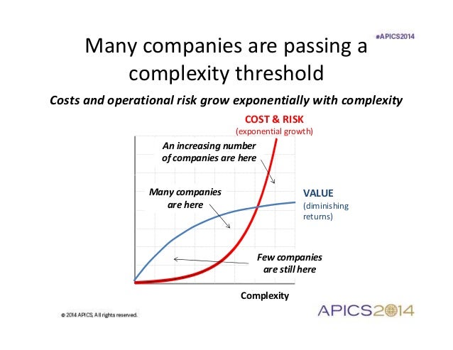 The Impact of Complexity Costs on Operations Planning
