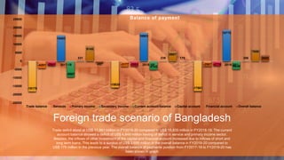 The impact of covid-19 in Bangladesh a case study on economic sector | PPTX