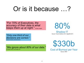 Or is it because …?
“For 70% of Executives, the
accuracy of their data is what
keeps them up at night.” (Forbes Insight)
“Only one third of our
decisions are correct.”
(Martina Koederitz, IBM GM DACH)
“We ignore about 80% of our data.”
(Christoph Keese, Axel Springer AG)
80%
Shadow IT
Source: Frost & Sullivan 2013, GigaOM 2014
$330b
Cost of Burnout per Year
Source: WHO
4
 