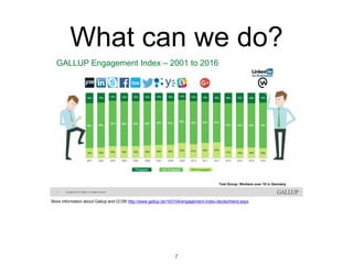 What can we do?
More information about Gallup and Q12® http://www.gallup.de/183104/engagement-index-deutschland.aspx
Engaged Not Engaged DIS-Engaged
GALLUP Engagement Index – 2001 to 2016
Test Group: Workers over 18 in Germany
7
 