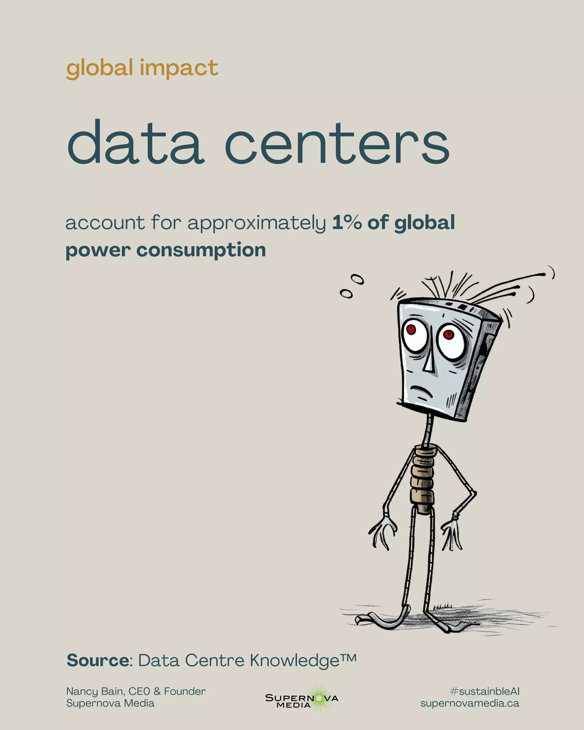 The Impact Of Data Center Energy Consumtion | PDF