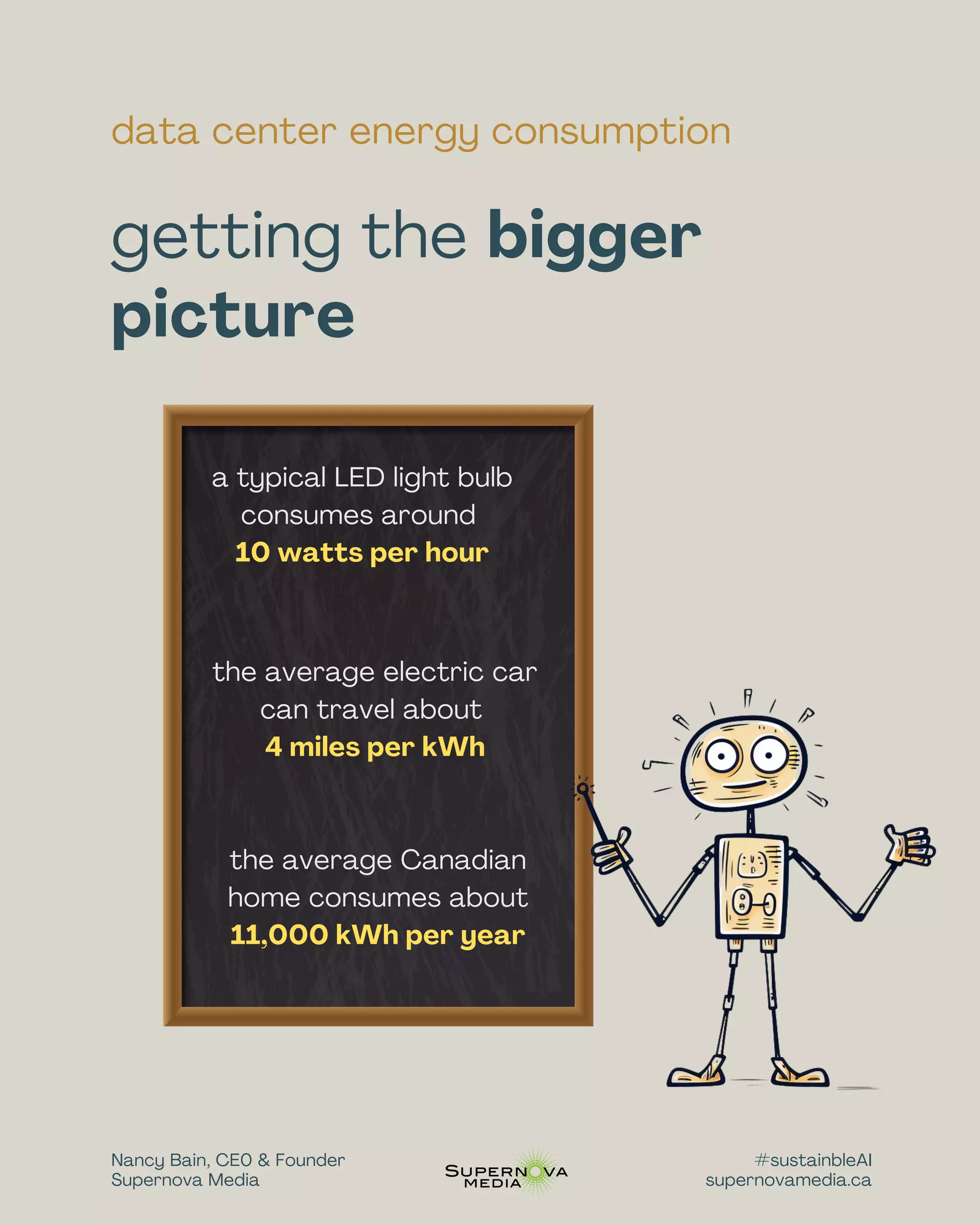 The Impact Of Data Center Energy Consumtion | PDF