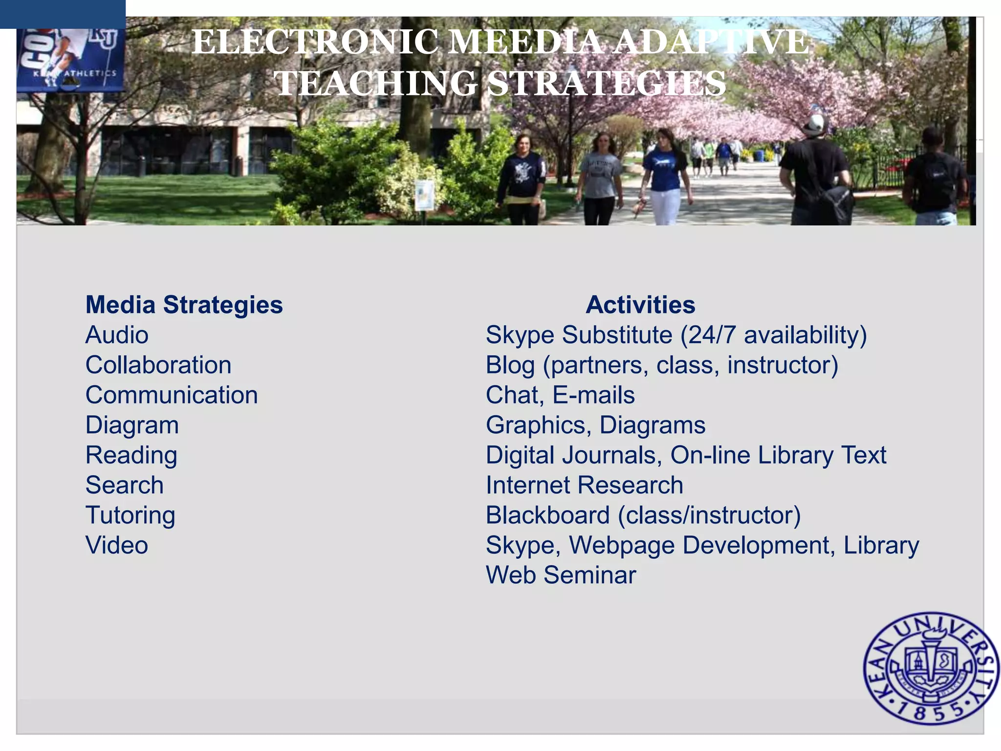ELECTRONIC MEEDIA ADAPTIVE
           TEACHING STRATEGIES




Media Strategies              Activities
Audio               Skype Substitute (24/7 availability)
Collaboration       Blog (partners, class, instructor)
Communication       Chat, E-mails
Diagram             Graphics, Diagrams
Reading             Digital Journals, On-line Library Text
Search              Internet Research
Tutoring            Blackboard (class/instructor)
Video               Skype, Webpage Development, Library
                    Web Seminar
 