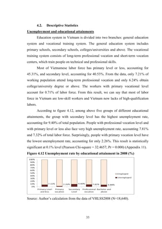 The impact of education on unemployment incidence - micro evidence from Vietnam.pdf