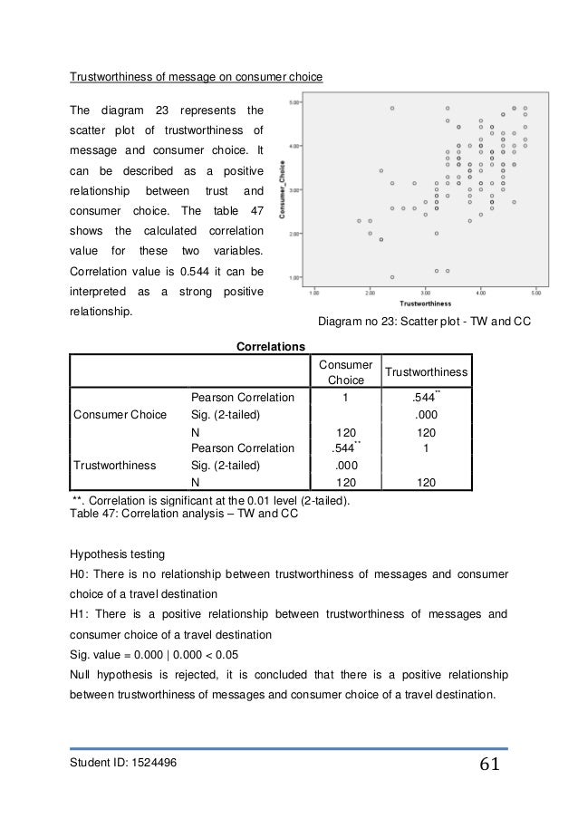 level scatter o diagram (e the electronic wom) impact of towards of The mouth word