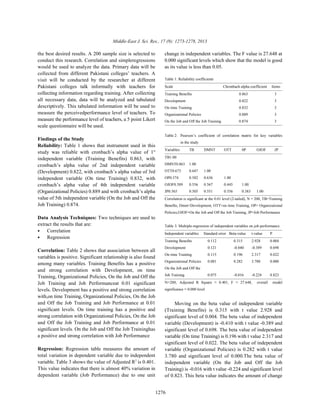The impact of employees training on the job performance | PDF