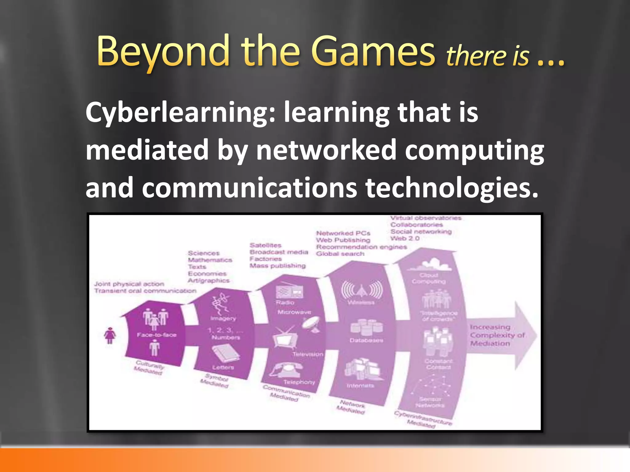 Not a Virtual Reality but an Augmented Reality to Education…Educational resources based on augmented reality have taken several forms including interactive books, real-time process simulations and visualizations as well as a number of other areas.