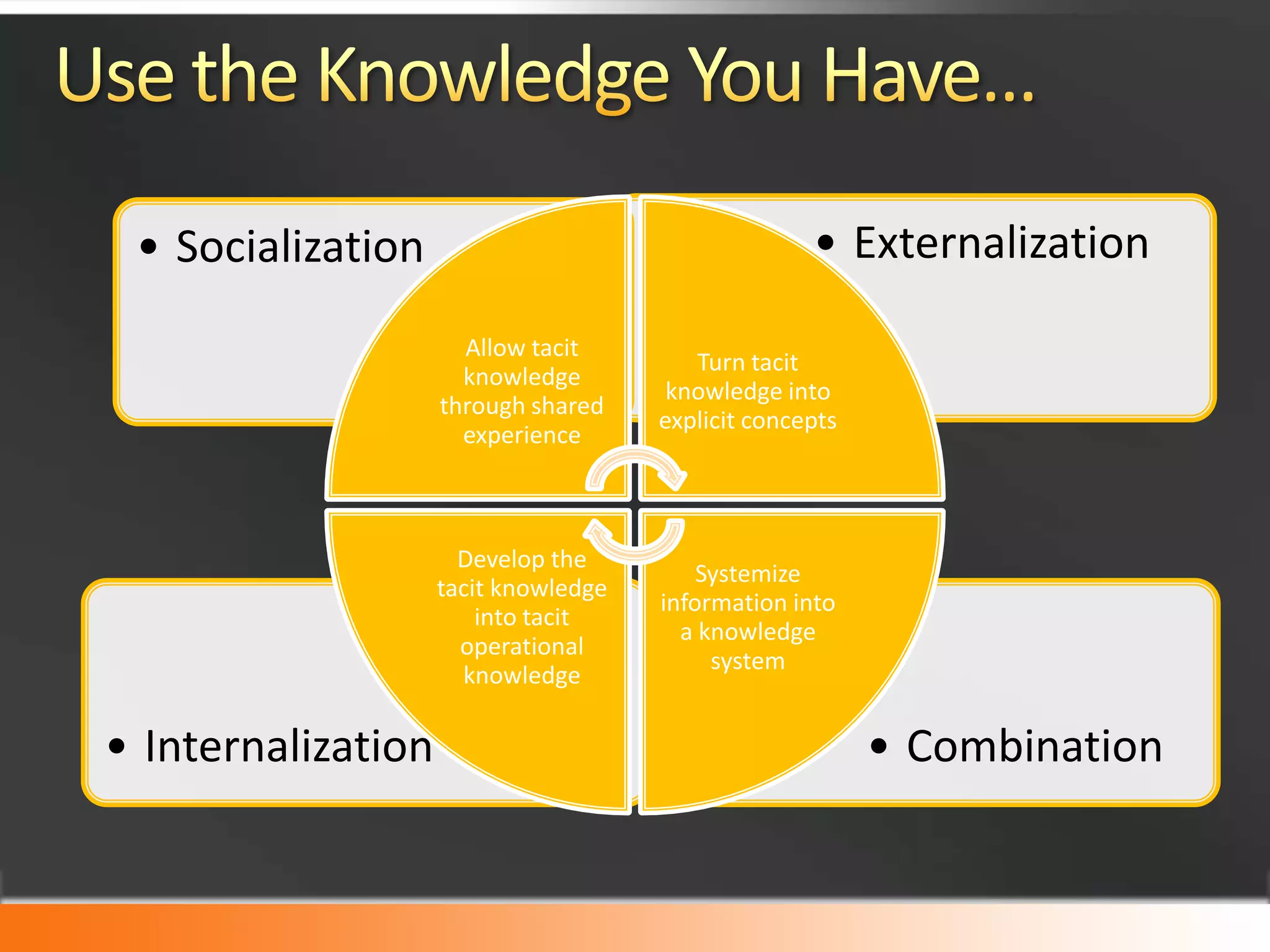 Organizational Development relies on…Organizational leadership