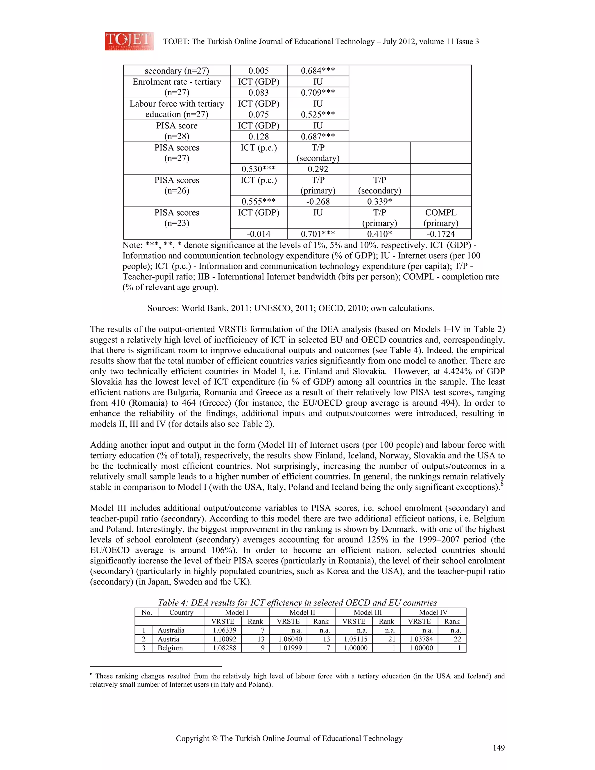 TOJET: The Turkish Online Journal of Educational Technology – July 2012, volume 11 Issue 3
Copyright © The Turkish Online Journal of Educational Technology
149
secondary (n=27) 0.005 0.684***
Enrolment rate - tertiary
(n=27)
ICT (GDP) IU
0.083 0.709***
Labour force with tertiary
education (n=27)
ICT (GDP) IU
0.075 0.525***
PISA score
(n=28)
ICT (GDP) IU
0.128 0.687***
PISA scores
(n=27)
ICT (p.c.) T/P
(secondary)
0.530*** 0.292
PISA scores
(n=26)
ICT (p.c.) T/P
(primary)
T/P
(secondary)
0.555*** -0.268 0.339*
PISA scores
(n=23)
ICT (GDP) IU T/P
(primary)
COMPL
(primary)
-0.014 0.701*** 0.410* -0.1724
Note: ***, **, * denote significance at the levels of 1%, 5% and 10%, respectively. ICT (GDP) -
Information and communication technology expenditure (% of GDP); IU - Internet users (per 100
people); ICT (p.c.) - Information and communication technology expenditure (per capita); T/P -
Teacher-pupil ratio; IIB - International Internet bandwidth (bits per person); COMPL - completion rate
(% of relevant age group).
Sources: World Bank, 2011; UNESCO, 2011; OECD, 2010; own calculations.
The results of the output-oriented VRSTE formulation of the DEA analysis (based on Models I–IV in Table 2)
suggest a relatively high level of inefficiency of ICT in selected EU and OECD countries and, correspondingly,
that there is significant room to improve educational outputs and outcomes (see Table 4). Indeed, the empirical
results show that the total number of efficient countries varies significantly from one model to another. There are
only two technically efficient countries in Model I, i.e. Finland and Slovakia. However, at 4.424% of GDP
Slovakia has the lowest level of ICT expenditure (in % of GDP) among all countries in the sample. The least
efficient nations are Bulgaria, Romania and Greece as a result of their relatively low PISA test scores, ranging
from 410 (Romania) to 464 (Greece) (for instance, the EU/OECD group average is around 494). In order to
enhance the reliability of the findings, additional inputs and outputs/outcomes were introduced, resulting in
models II, III and IV (for details also see Table 2).
Adding another input and output in the form (Model II) of Internet users (per 100 people) and labour force with
tertiary education (% of total), respectively, the results show Finland, Iceland, Norway, Slovakia and the USA to
be the technically most efficient countries. Not surprisingly, increasing the number of outputs/outcomes in a
relatively small sample leads to a higher number of efficient countries. In general, the rankings remain relatively
stable in comparison to Model I (with the USA, Italy, Poland and Iceland being the only significant exceptions).6
Model III includes additional output/outcome variables to PISA scores, i.e. school enrolment (secondary) and
teacher-pupil ratio (secondary). According to this model there are two additional efficient nations, i.e. Belgium
and Poland. Interestingly, the biggest improvement in the ranking is shown by Denmark, with one of the highest
levels of school enrolment (secondary) averages accounting for around 125% in the 1999–2007 period (the
EU/OECD average is around 106%). In order to become an efficient nation, selected countries should
significantly increase the level of their PISA scores (particularly in Romania), the level of their school enrolment
(secondary) (particularly in highly populated countries, such as Korea and the USA), and the teacher-pupil ratio
(secondary) (in Japan, Sweden and the UK).
Table 4: DEA results for ICT efficiency in selected OECD and EU countries
No. Country Model I Model II Model III Model IV
VRSTE Rank VRSTE Rank VRSTE Rank VRSTE Rank
1 Australia 1.06339 7 n.a. n.a. n.a. n.a. n.a. n.a.
2 Austria 1.10092 13 1.06040 13 1.05115 21 1.03784 22
3 Belgium 1.08288 9 1.01999 7 1.00000 1 1.00000 1
6
These ranking changes resulted from the relatively high level of labour force with a tertiary education (in the USA and Iceland) and
relatively small number of Internet users (in Italy and Poland).
 