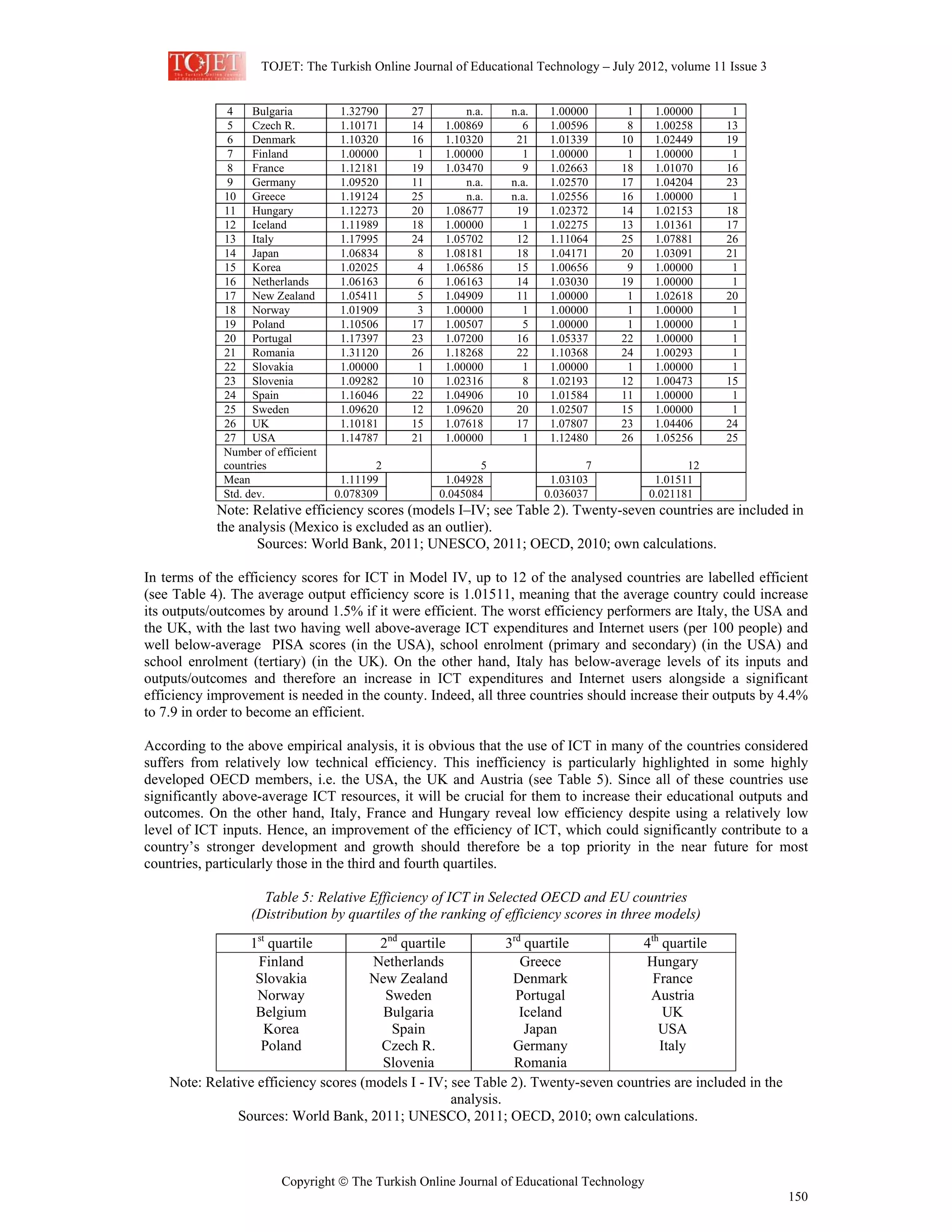 TOJET: The Turkish Online Journal of Educational Technology – July 2012, volume 11 Issue 3
Copyright © The Turkish Online Journal of Educational Technology
150
4 Bulgaria 1.32790 27 n.a. n.a. 1.00000 1 1.00000 1
5 Czech R. 1.10171 14 1.00869 6 1.00596 8 1.00258 13
6 Denmark 1.10320 16 1.10320 21 1.01339 10 1.02449 19
7 Finland 1.00000 1 1.00000 1 1.00000 1 1.00000 1
8 France 1.12181 19 1.03470 9 1.02663 18 1.01070 16
9 Germany 1.09520 11 n.a. n.a. 1.02570 17 1.04204 23
10 Greece 1.19124 25 n.a. n.a. 1.02556 16 1.00000 1
11 Hungary 1.12273 20 1.08677 19 1.02372 14 1.02153 18
12 Iceland 1.11989 18 1.00000 1 1.02275 13 1.01361 17
13 Italy 1.17995 24 1.05702 12 1.11064 25 1.07881 26
14 Japan 1.06834 8 1.08181 18 1.04171 20 1.03091 21
15 Korea 1.02025 4 1.06586 15 1.00656 9 1.00000 1
16 Netherlands 1.06163 6 1.06163 14 1.03030 19 1.00000 1
17 New Zealand 1.05411 5 1.04909 11 1.00000 1 1.02618 20
18 Norway 1.01909 3 1.00000 1 1.00000 1 1.00000 1
19 Poland 1.10506 17 1.00507 5 1.00000 1 1.00000 1
20 Portugal 1.17397 23 1.07200 16 1.05337 22 1.00000 1
21 Romania 1.31120 26 1.18268 22 1.10368 24 1.00293 1
22 Slovakia 1.00000 1 1.00000 1 1.00000 1 1.00000 1
23 Slovenia 1.09282 10 1.02316 8 1.02193 12 1.00473 15
24 Spain 1.16046 22 1.04906 10 1.01584 11 1.00000 1
25 Sweden 1.09620 12 1.09620 20 1.02507 15 1.00000 1
26 UK 1.10181 15 1.07618 17 1.07807 23 1.04406 24
27 USA 1.14787 21 1.00000 1 1.12480 26 1.05256 25
Number of efficient
countries 2 5 7 12
Mean 1.11199 1.04928 1.03103 1.01511
Std. dev. 0.078309 0.045084 0.036037 0.021181
Note: Relative efficiency scores (models I–IV; see Table 2). Twenty-seven countries are included in
the analysis (Mexico is excluded as an outlier).
Sources: World Bank, 2011; UNESCO, 2011; OECD, 2010; own calculations.
In terms of the efficiency scores for ICT in Model IV, up to 12 of the analysed countries are labelled efficient
(see Table 4). The average output efficiency score is 1.01511, meaning that the average country could increase
its outputs/outcomes by around 1.5% if it were efficient. The worst efficiency performers are Italy, the USA and
the UK, with the last two having well above-average ICT expenditures and Internet users (per 100 people) and
well below-average PISA scores (in the USA), school enrolment (primary and secondary) (in the USA) and
school enrolment (tertiary) (in the UK). On the other hand, Italy has below-average levels of its inputs and
outputs/outcomes and therefore an increase in ICT expenditures and Internet users alongside a significant
efficiency improvement is needed in the county. Indeed, all three countries should increase their outputs by 4.4%
to 7.9 in order to become an efficient.
According to the above empirical analysis, it is obvious that the use of ICT in many of the countries considered
suffers from relatively low technical efficiency. This inefficiency is particularly highlighted in some highly
developed OECD members, i.e. the USA, the UK and Austria (see Table 5). Since all of these countries use
significantly above-average ICT resources, it will be crucial for them to increase their educational outputs and
outcomes. On the other hand, Italy, France and Hungary reveal low efficiency despite using a relatively low
level of ICT inputs. Hence, an improvement of the efficiency of ICT, which could significantly contribute to a
country’s stronger development and growth should therefore be a top priority in the near future for most
countries, particularly those in the third and fourth quartiles.
Table 5: Relative Efficiency of ICT in Selected OECD and EU countries
(Distribution by quartiles of the ranking of efficiency scores in three models)
Note: Relative efficiency scores (models I - IV; see Table 2). Twenty-seven countries are included in the
analysis.
Sources: World Bank, 2011; UNESCO, 2011; OECD, 2010; own calculations.
1st
quartile 2nd
quartile 3rd
quartile 4th
quartile
Finland
Slovakia
Norway
Belgium
Korea
Poland
Netherlands
New Zealand
Sweden
Bulgaria
Spain
Czech R.
Slovenia
Greece
Denmark
Portugal
Iceland
Japan
Germany
Romania
Hungary
France
Austria
UK
USA
Italy
 