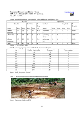 The impact of illegal mining on the ghanaian youth | PDF