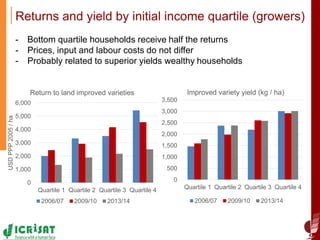 The impact of improved chickpea adoption on poverty reduction in ethiopia