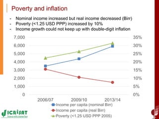The impact of improved chickpea adoption on poverty reduction in ethiopia