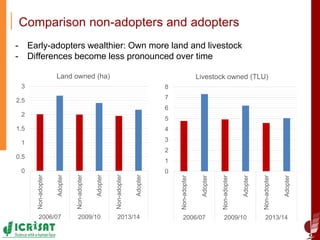 The impact of improved chickpea adoption on poverty reduction in ethiopia