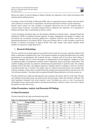The impact of internal control activities on financial performance of | PDF