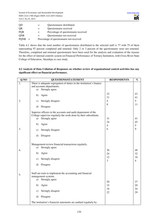 The impact of internal control activities on financial performance of ...