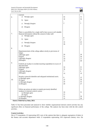 The impact of internal control activities on financial performance of | PDF