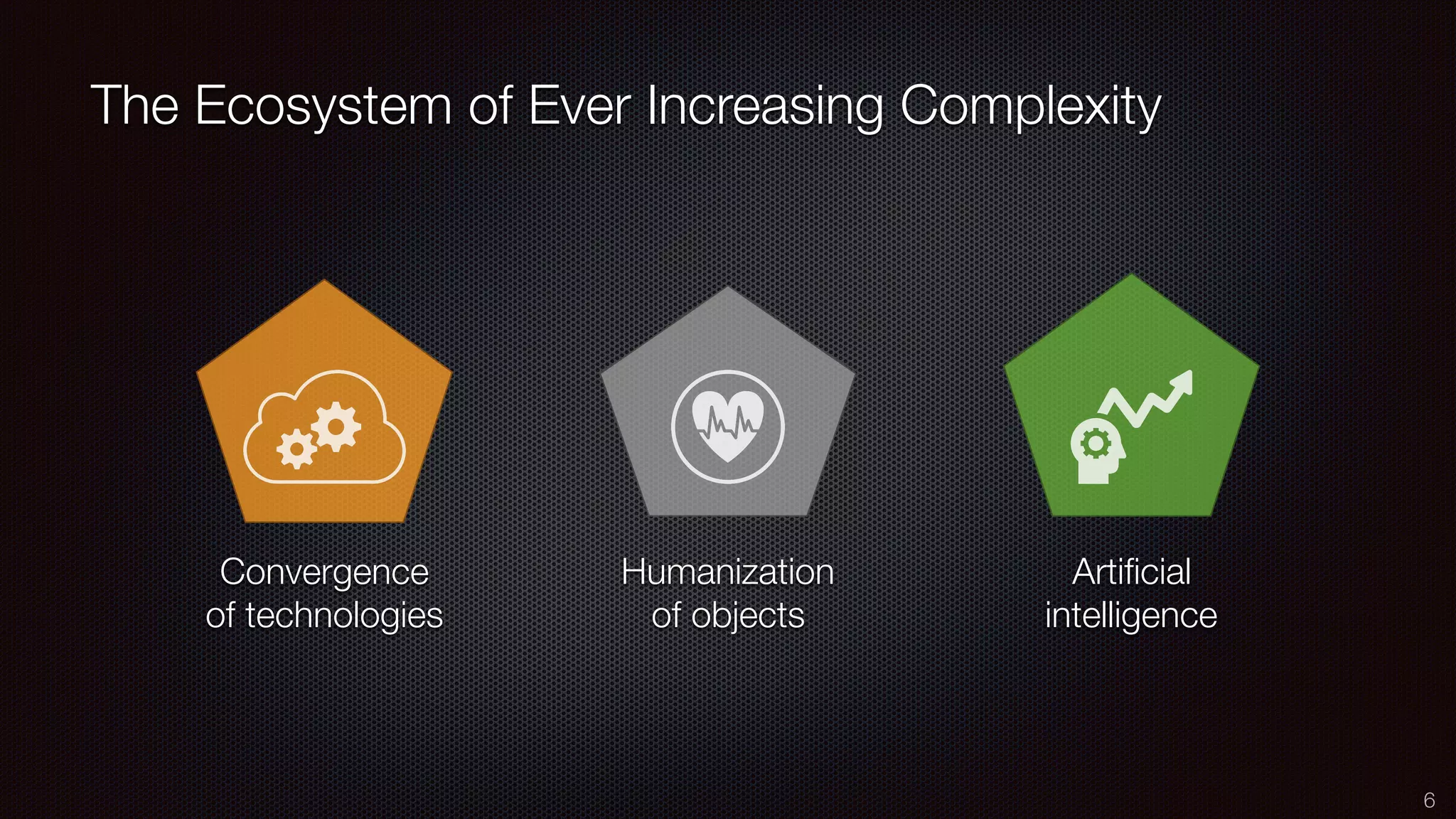 The Ecosystem of Ever Increasing Complexity
6
Convergence
of technologies
Artiﬁcial
intelligence
Humanization
of objects
 