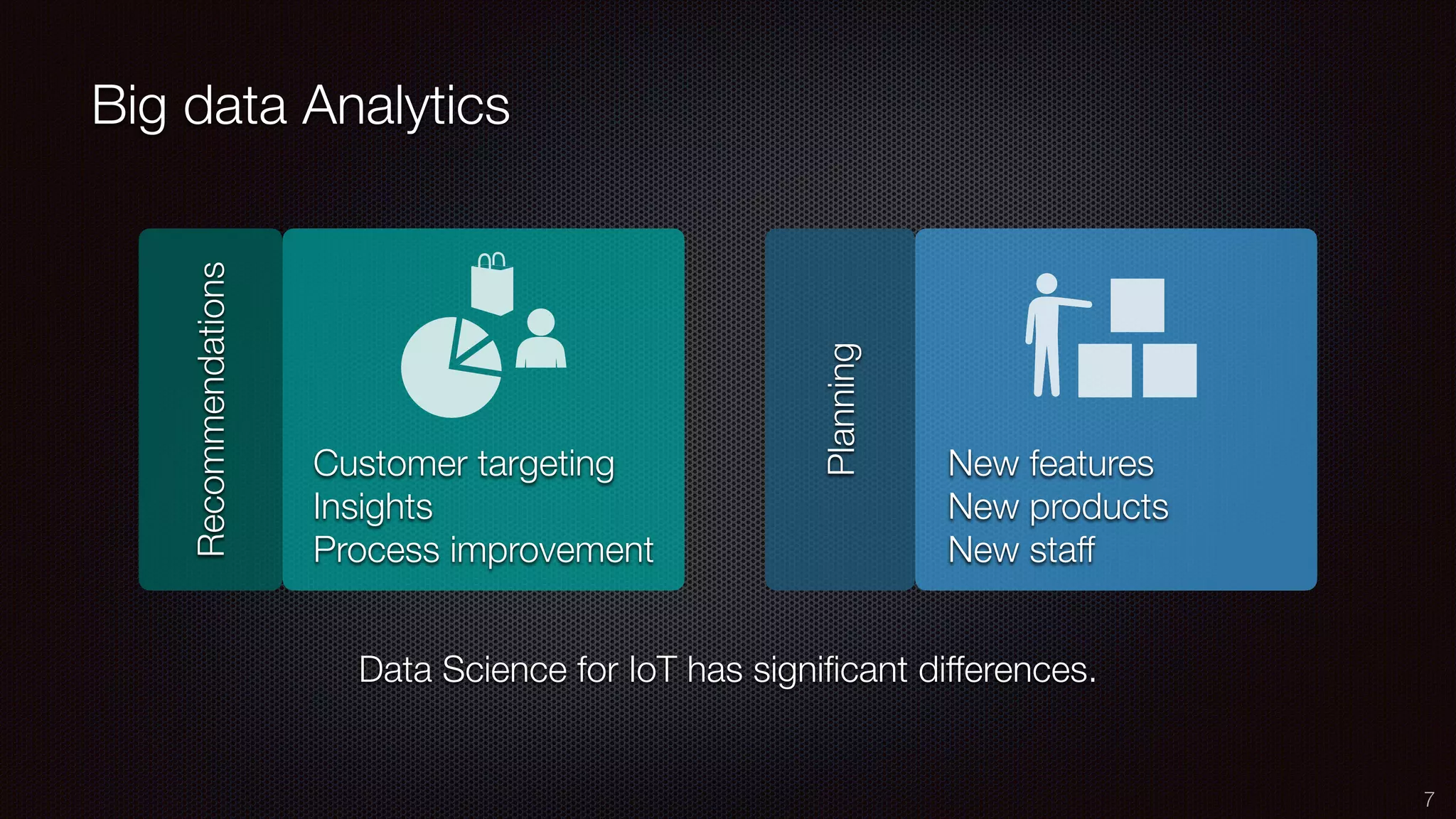 Big data Analytics
7
Data Science for IoT has signiﬁcant differences.
Recommendations
Planning
New features
New products
New staff
Customer targeting
Insights
Process improvement
 