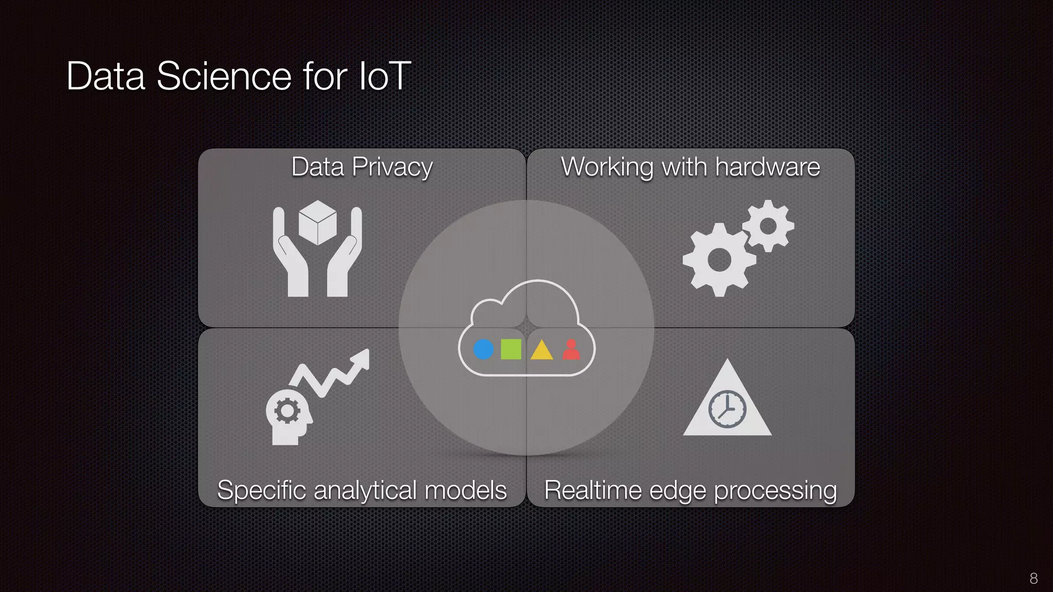 Data Science for IoT
8
Data Privacy Working with hardware
Speciﬁc analytical models Realtime edge processing
 