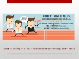The impact of leadership styles on employee motivation and performance ...