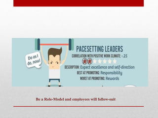 The impact of leadership styles on employee motivation and performance ...