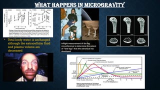 The Impact of Long-term space travel .pptx